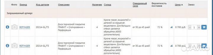 Тормозные диски Rotinger 20214 Gl/T5 для BMW F30