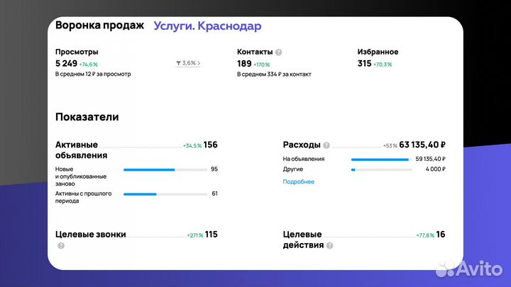 Авитолог / Услуги авитолога / Продвижение/Постинг