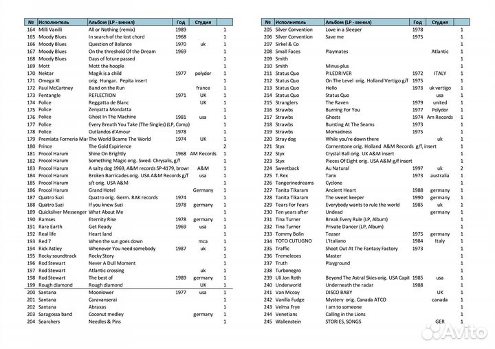 Личная коллекция виниловых пластинок