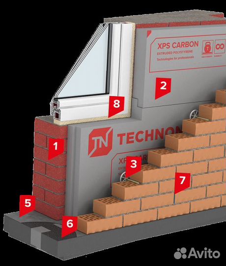 Экструдированный пенополистирол Технониколь