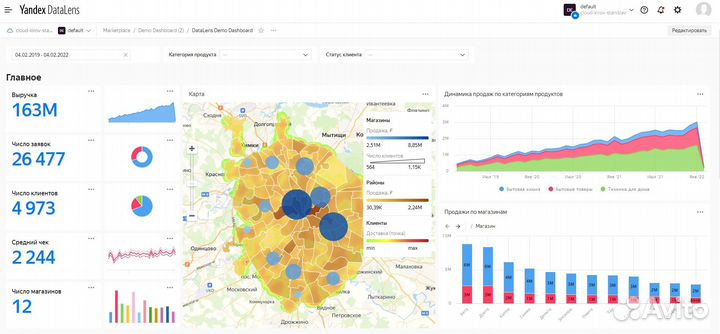 Бизнес аналитика BI (дашборды Yandex Datalens)