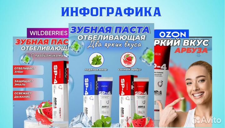 Инфографика для маркетплейсов