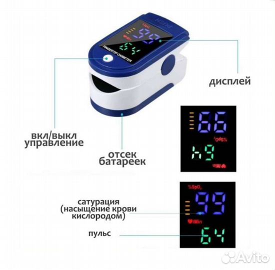 Цифровой пульсоксиметр