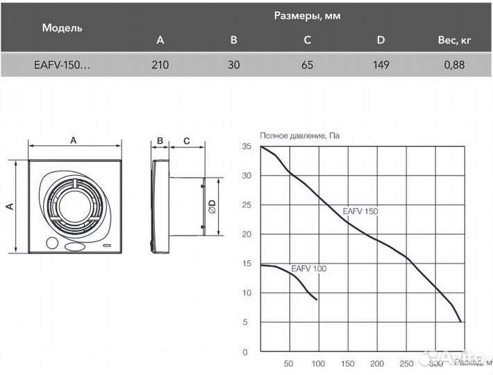 3шт Electrolux 150мм eafs/eafv. Датчик движ+таймер