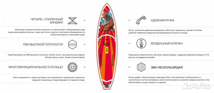 Доска для вейксерфинга