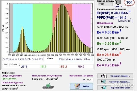 Фитосветильник RDM - М 110 Led