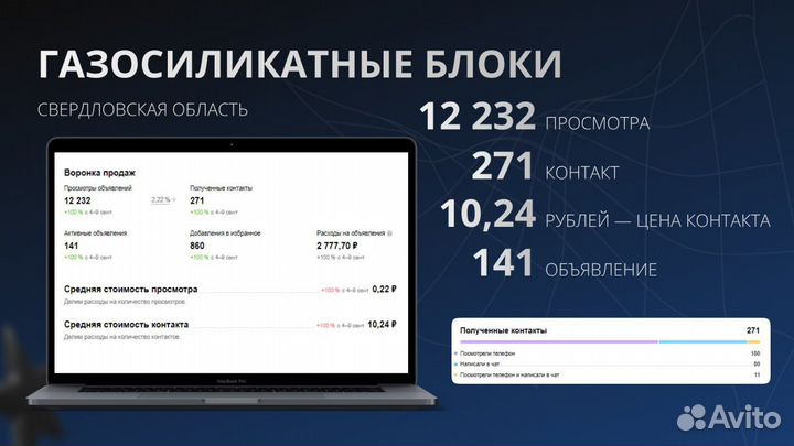 Авитолог / Интернет-маркетолог / Автозагрузка