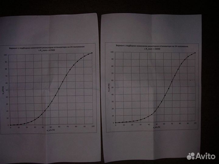 Аттенюатор, резистор на громкость