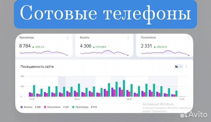 Авитолог Маркетолог SMM Таргетолог