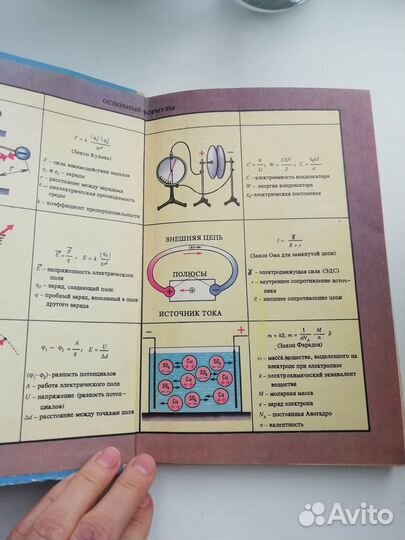 Учебники СССР и не только