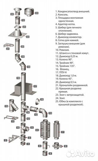 Трубы для Дымоходов, воздуховодов, вентиляции