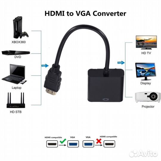 Переходник адаптер hdmi- VGA, DP-VGA