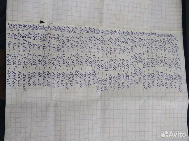 Резисторы млт