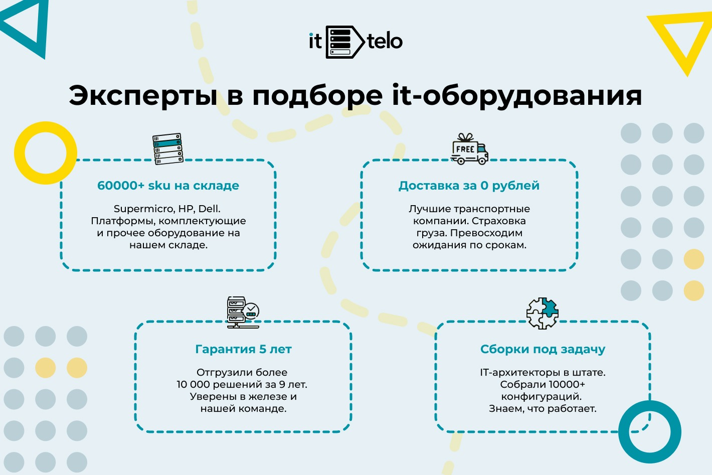 ittelo. Профиль пользователя на Авито