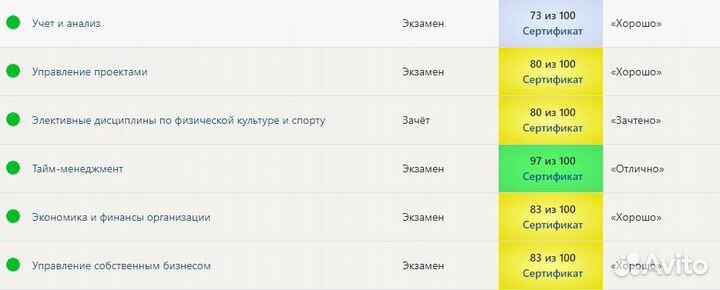 Синергия. Тесты. Зачеты. Экзамены