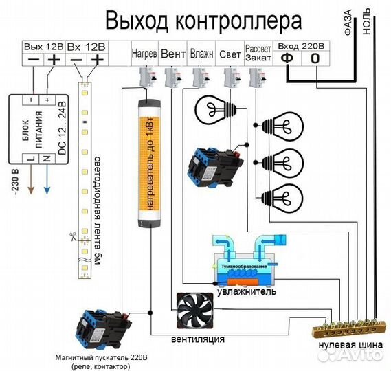 Рассвет закат + климат контроль для курятника