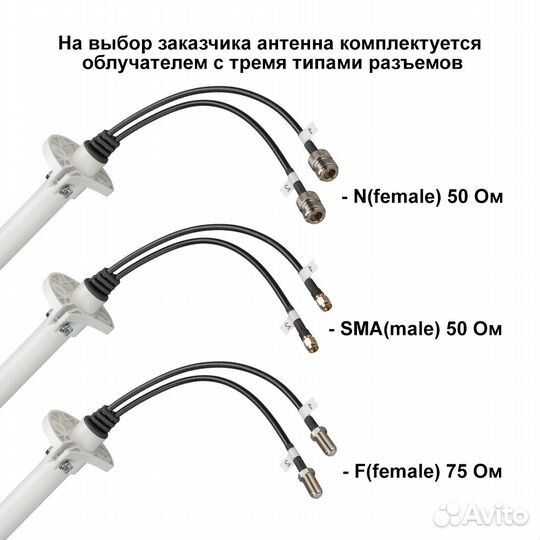 Антенна 27дбм дальнобой