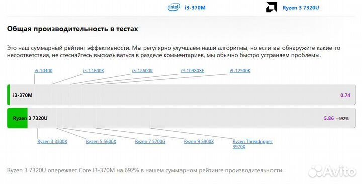 Ноутбук новый и бу