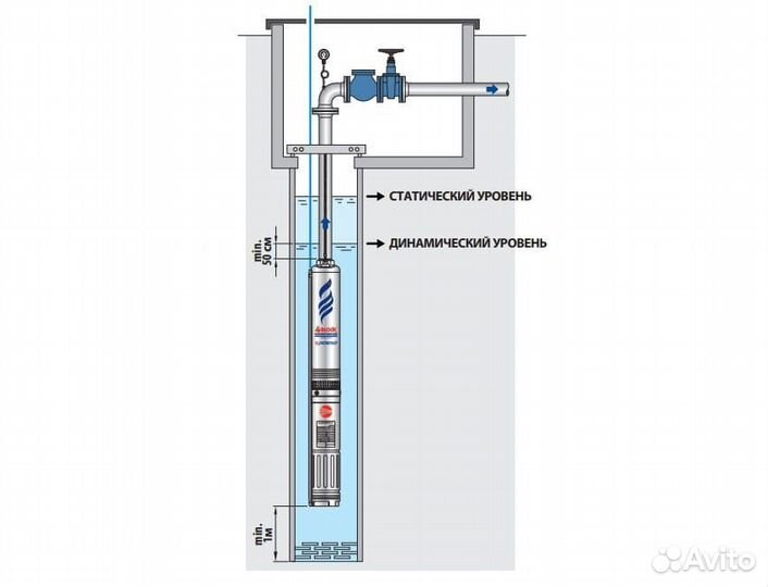 Насос скважинный Pedrollo 4blockm 4/13
