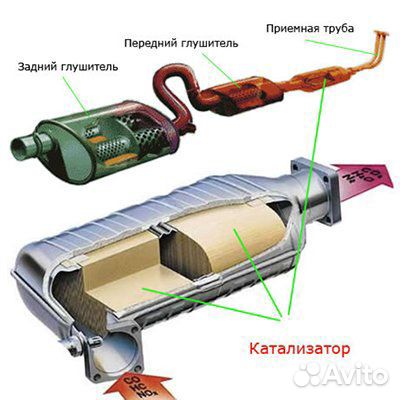 Прием катализаторов