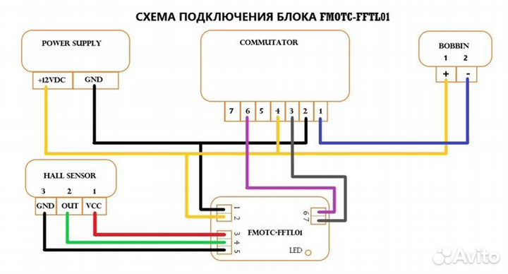 Фуоз fmotc-fftl01 зажигание для Урал, Днепр, К-750