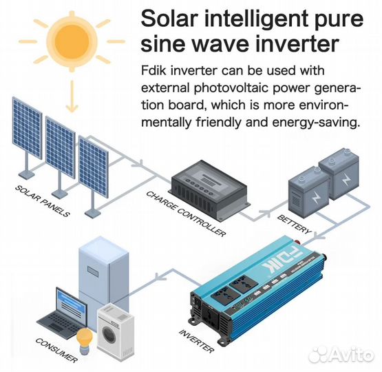 Инвертор 12 220 преобразователь