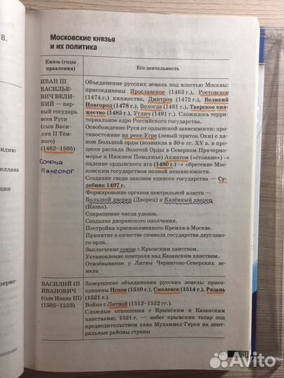 Справочник по истории егэ