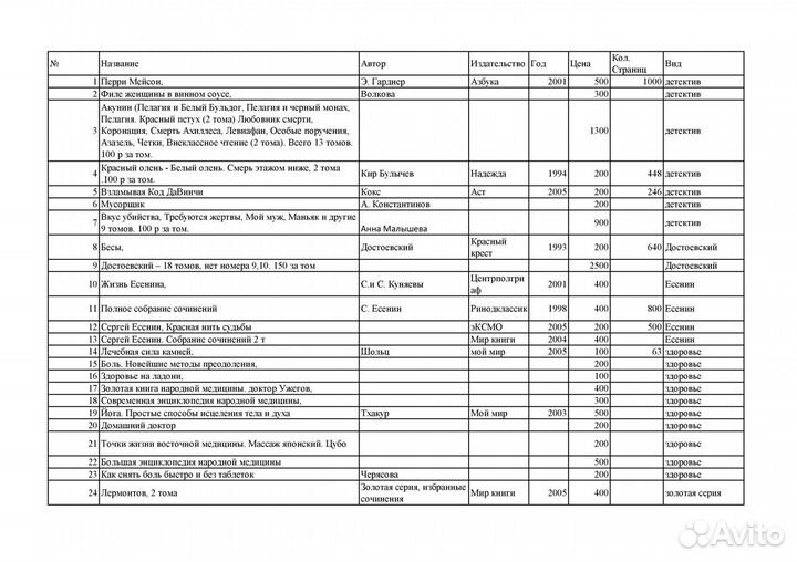 Домашняя библиотека книг