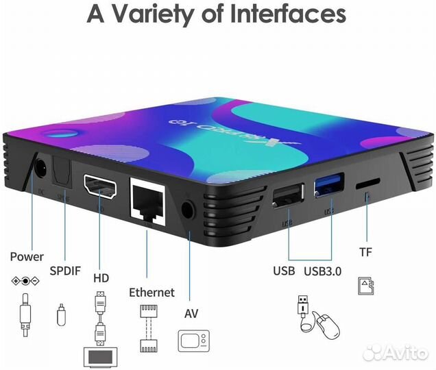 Тв-бокс Android 2/16,4/32,4/64Гб Гарантия,Доставка