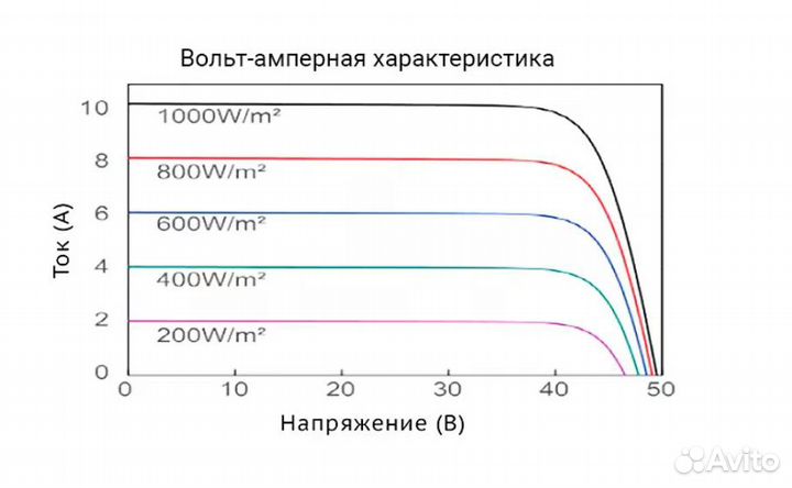 Солнечные панели 460 Вт/ батареи / электростанции