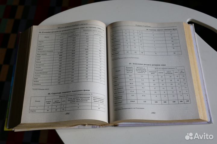 Справочник Школьная программа в таблицах формулах