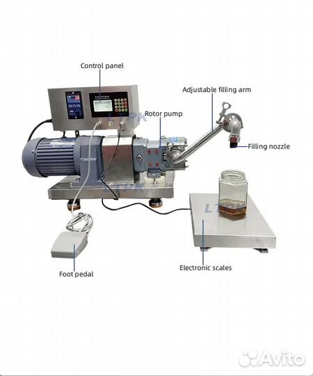 Дозатор с роторным насосом LT-R1-50