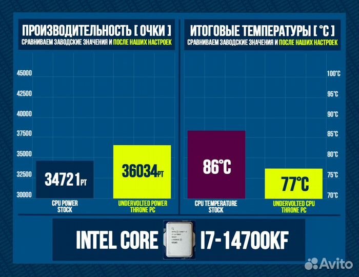 Игровой пк RTX 4090/ 14700K/ 64гб DDR5 6400 Мгц