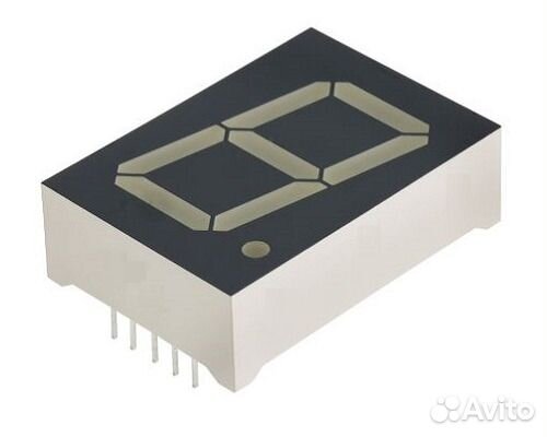 Индикаторы