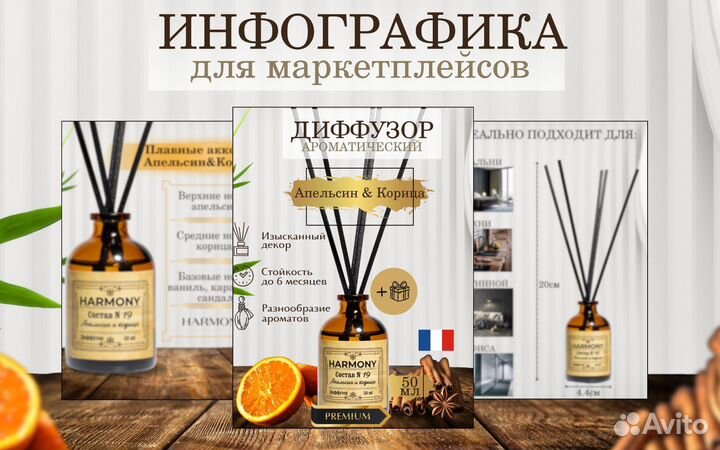 Дизайнер инфографики для маркетплейс