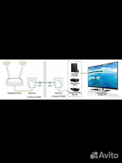 Комплект power line ethernet адаптеров