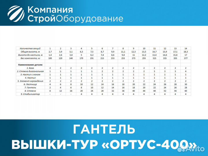 Гантель для вышек-тур Ортус 400 (ндс)