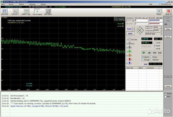 Жёсткий диск 1.5 тб/TB WD (100 процентов)