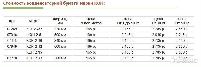 Конденсаторная бумага Кон-2-8