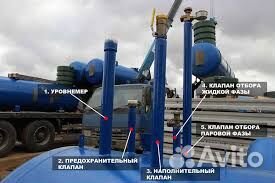 Монтаж газгольдера Усть-Канский р-н с котельным