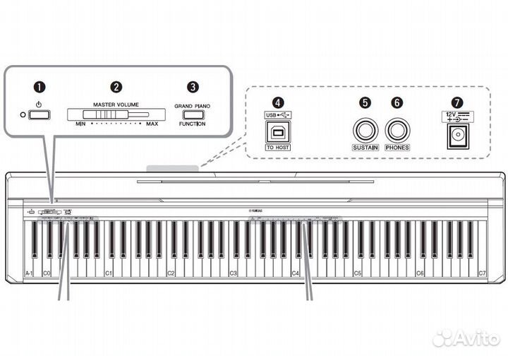 Цифровое пианино Yamaha P-45