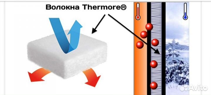 Утеплитель для одежды thermore 200 гр