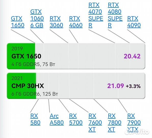 Cmp 30 hx