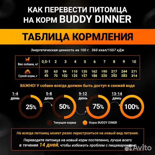 Корм для собак Orange Line с индейкой, 7 кг