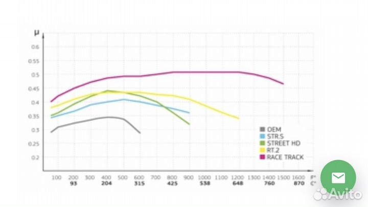Колодки тормозные DC1001p15 DC brakes street