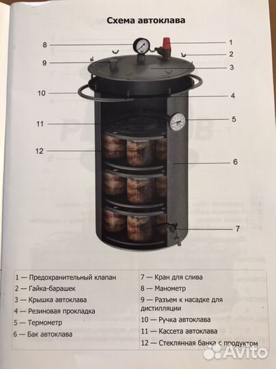 Автоклав бытовой Ханхи