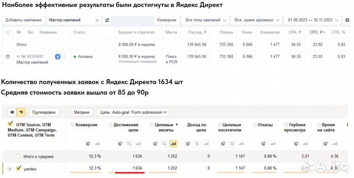 Таргетолог, маркетолог, директолог, авитолог