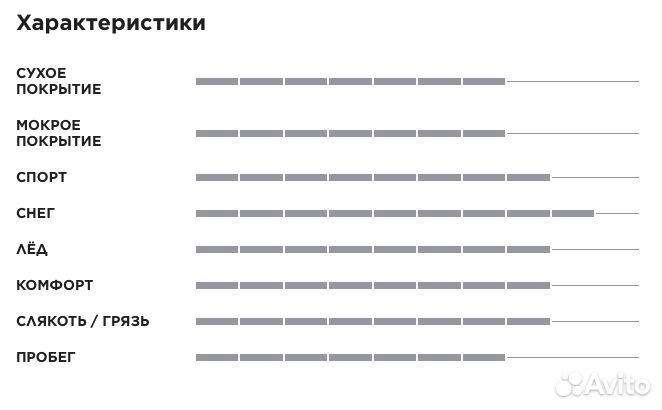 Pirelli Ice Zero 235/55 R20 105T