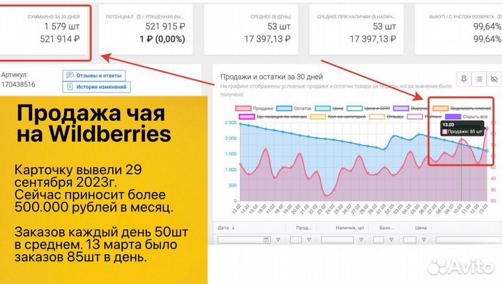 Кофейня самообслуживания доход 50тр