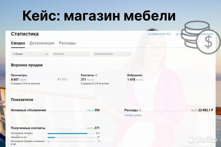 Авитолог / Услуги авитолога / Продвижение на Авито
